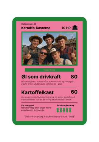 Billede af et holdkort